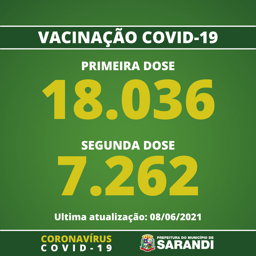 Vacinômetro de Sarandi - 08/06/2021